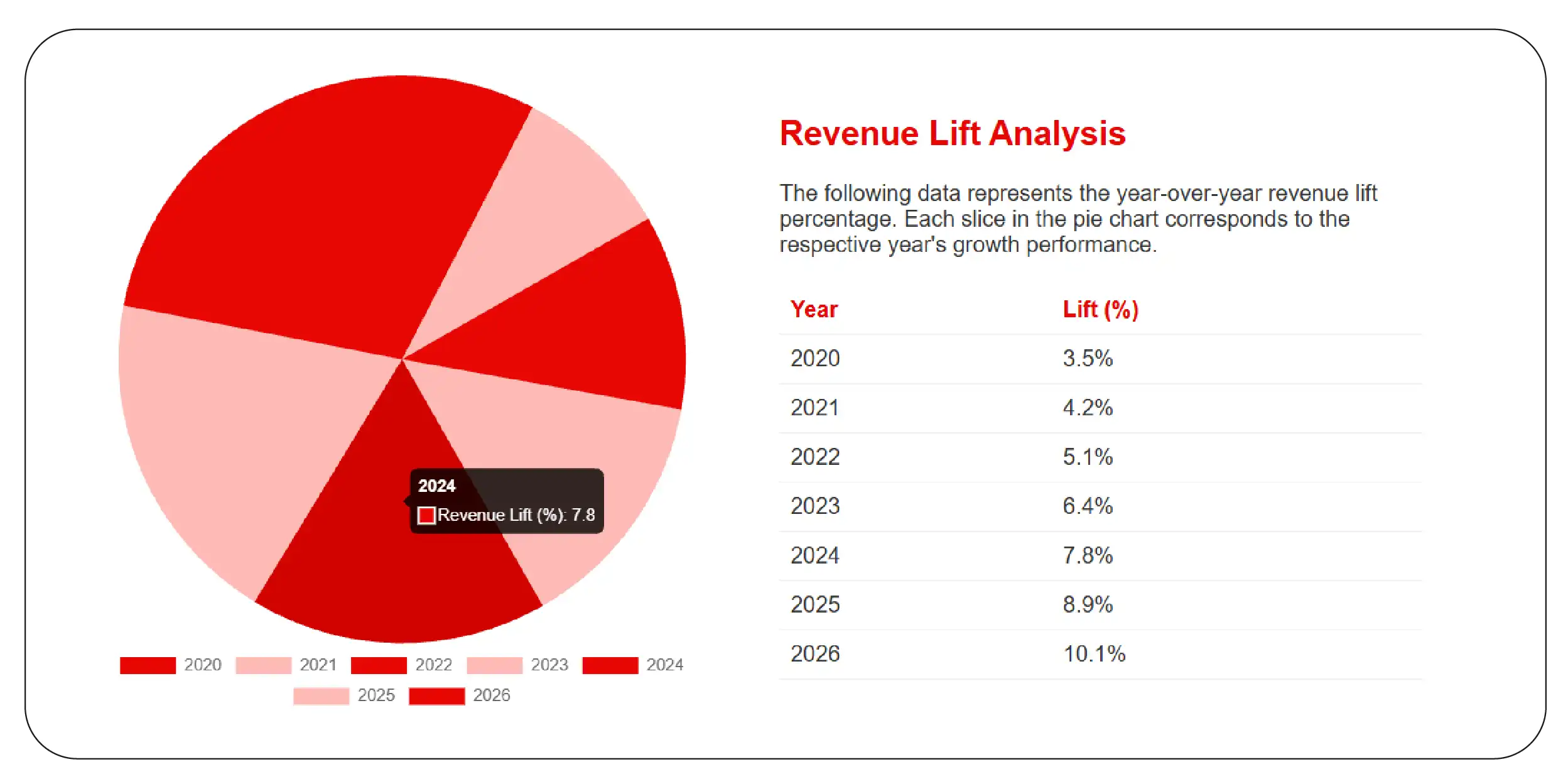 Pricing Optimization Impact
